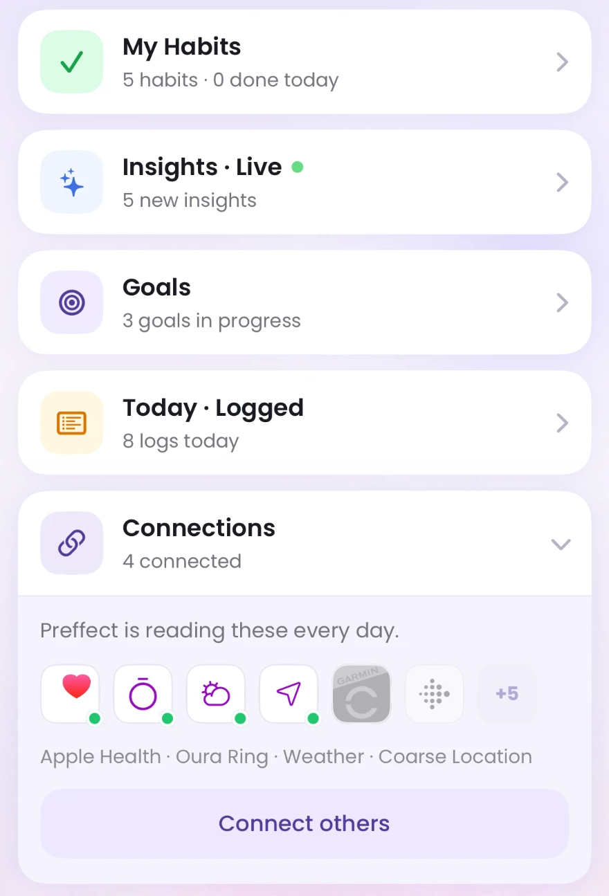 The Preffect Home screen with a Connections card showing 4 connected sources, Apple Health, Oura Ring, Weather and Coarse Location, and a Connect others button.